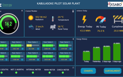 Monitorización de una planta solar en Uganda de 22.7 MW